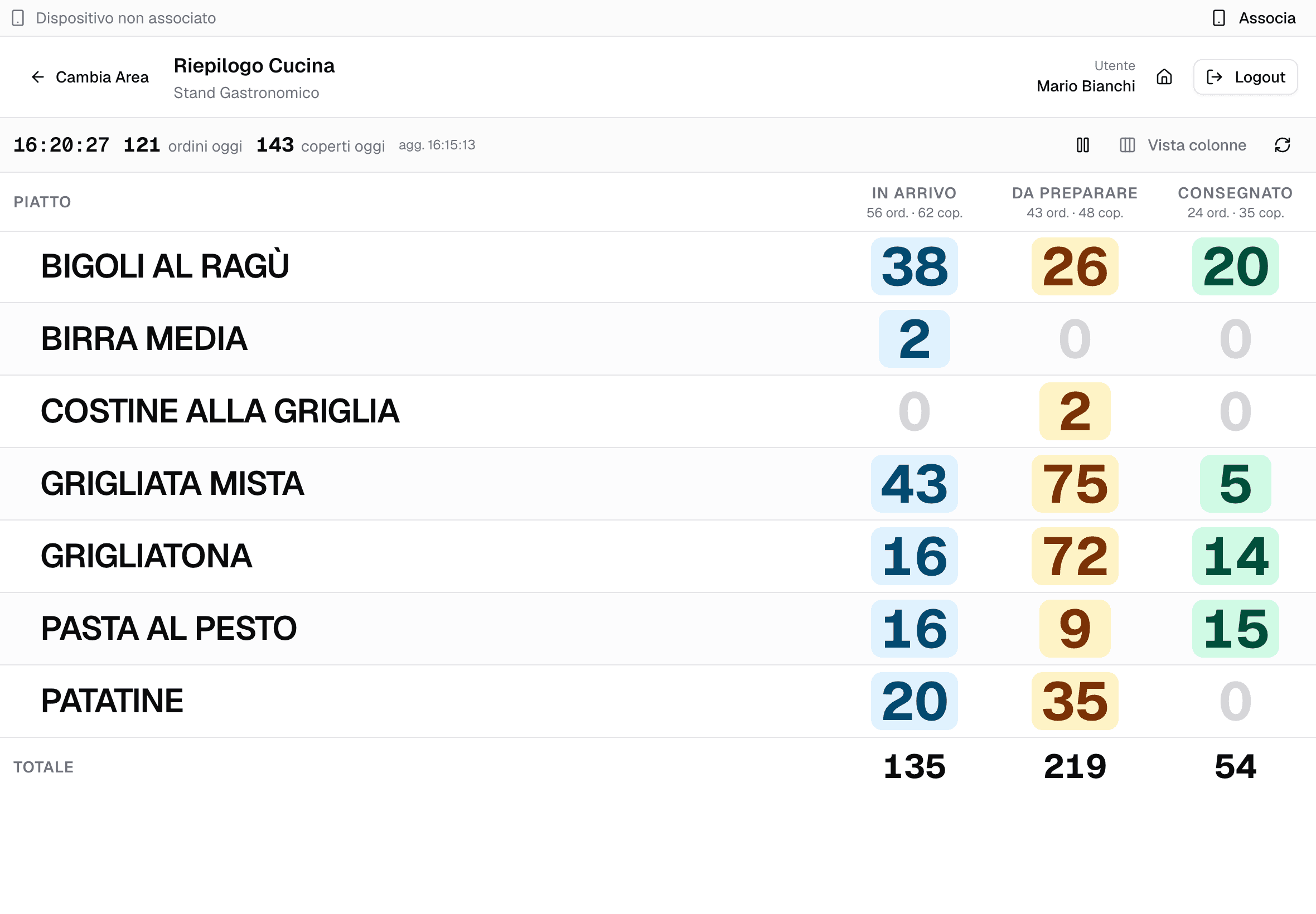 Riepilogo Cucina di SagraFacile con i piatti in arrivo, da preparare e consegnati